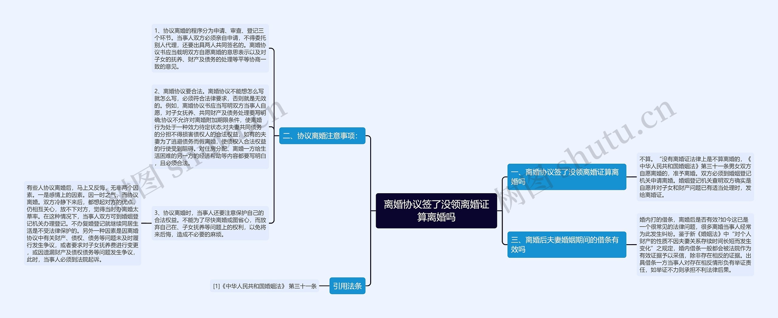 离婚协议签了没领离婚证算离婚吗思维导图