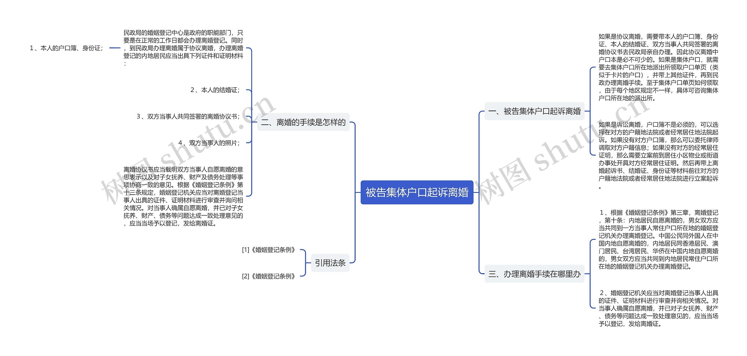 被告集体户口起诉离婚