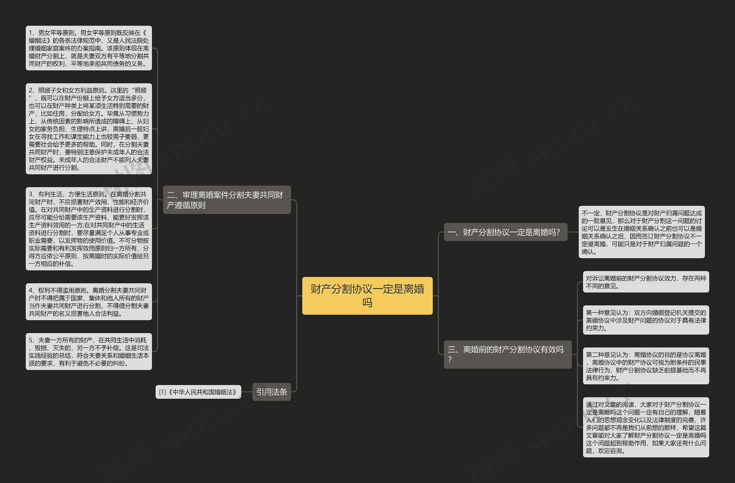 财产分割协议一定是离婚吗思维导图
