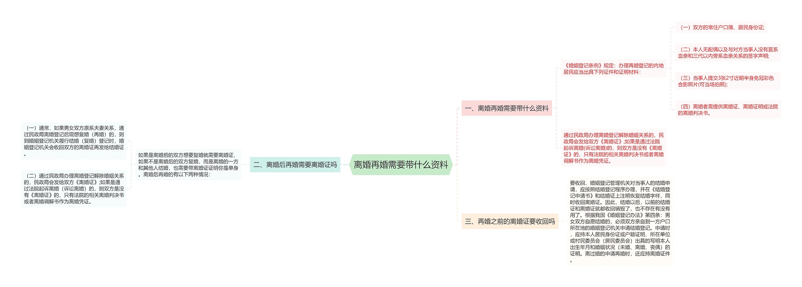 离婚再婚需要带什么资料