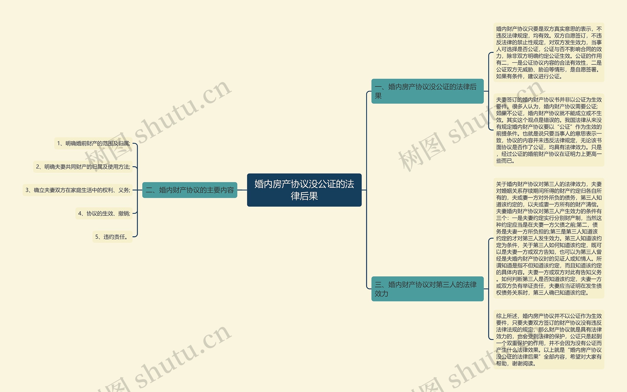 婚内房产协议没公证的法律后果 婚内房产协议没公证的法律后果