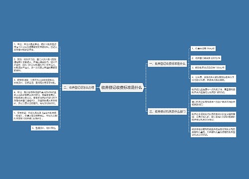 收养登记收费标准是什么