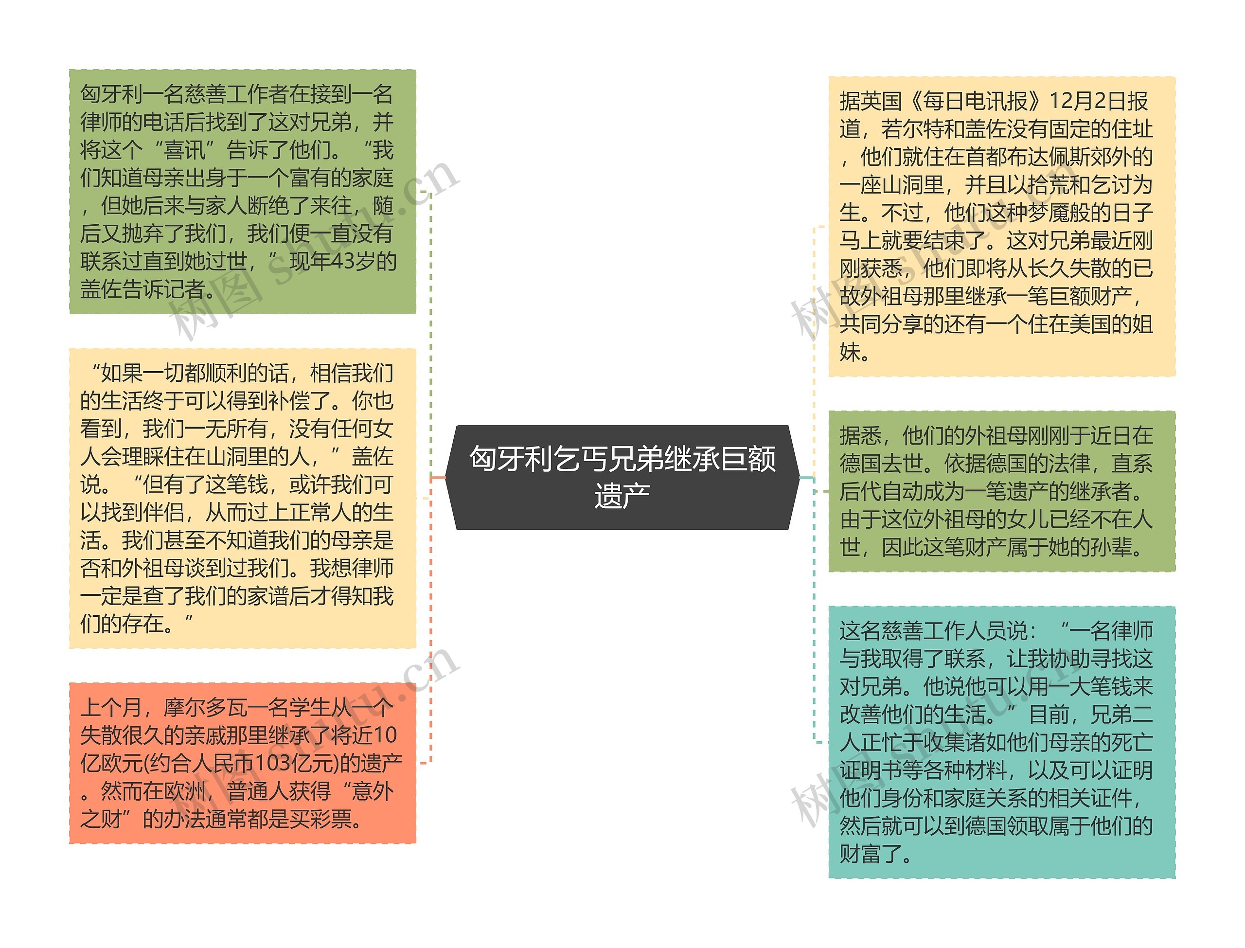 匈牙利乞丐兄弟继承巨额遗产