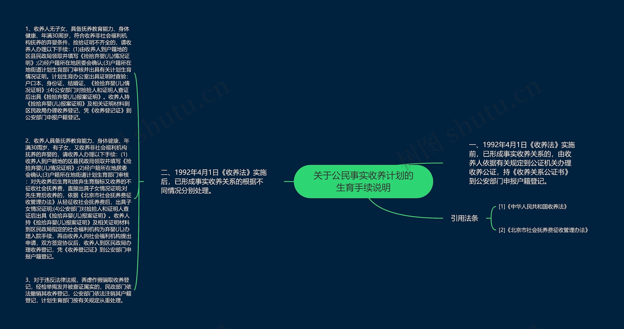 关于公民事实收养计划的生育手续说明