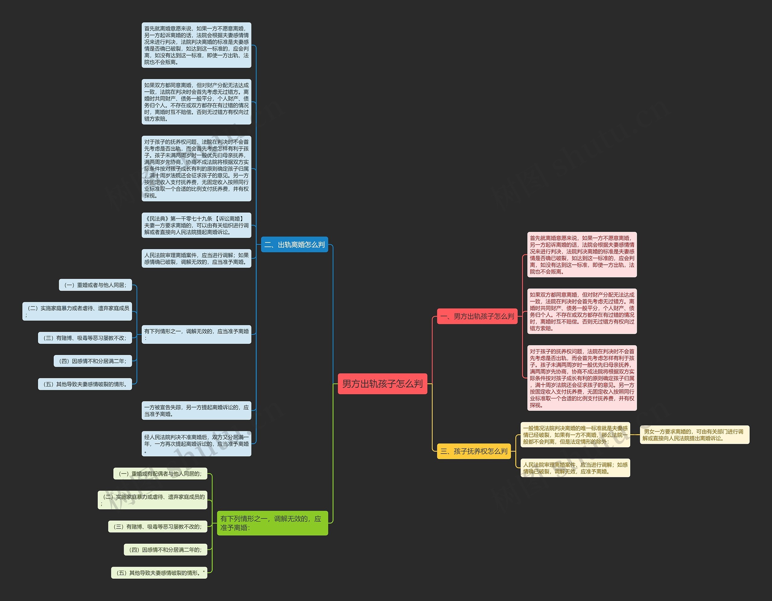 男方出轨孩子怎么判 男方出轨孩子怎么判
