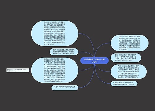 签订婚前财产协议一定要公证吗