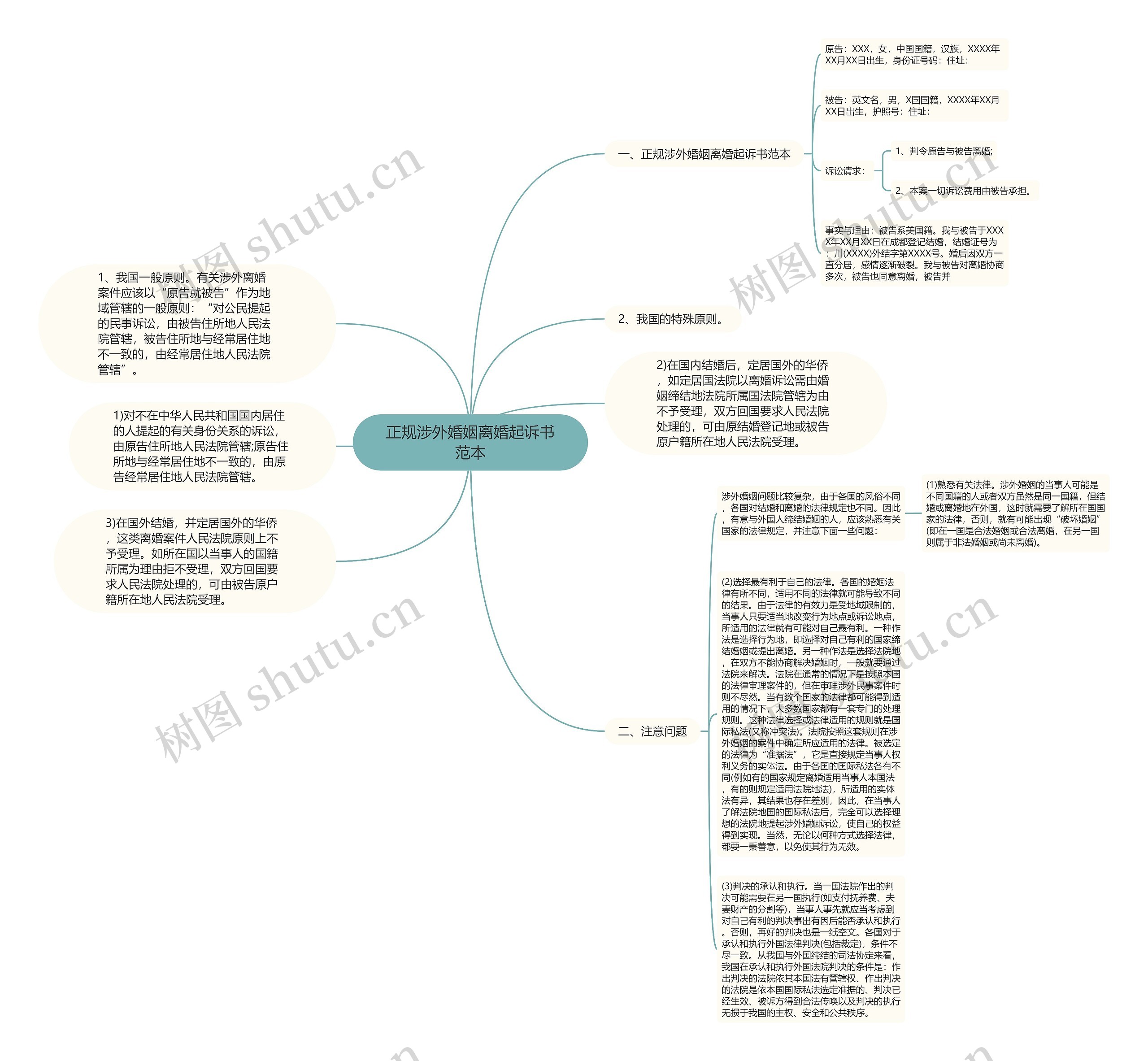 正规涉外婚姻离婚起诉书范本思维导图