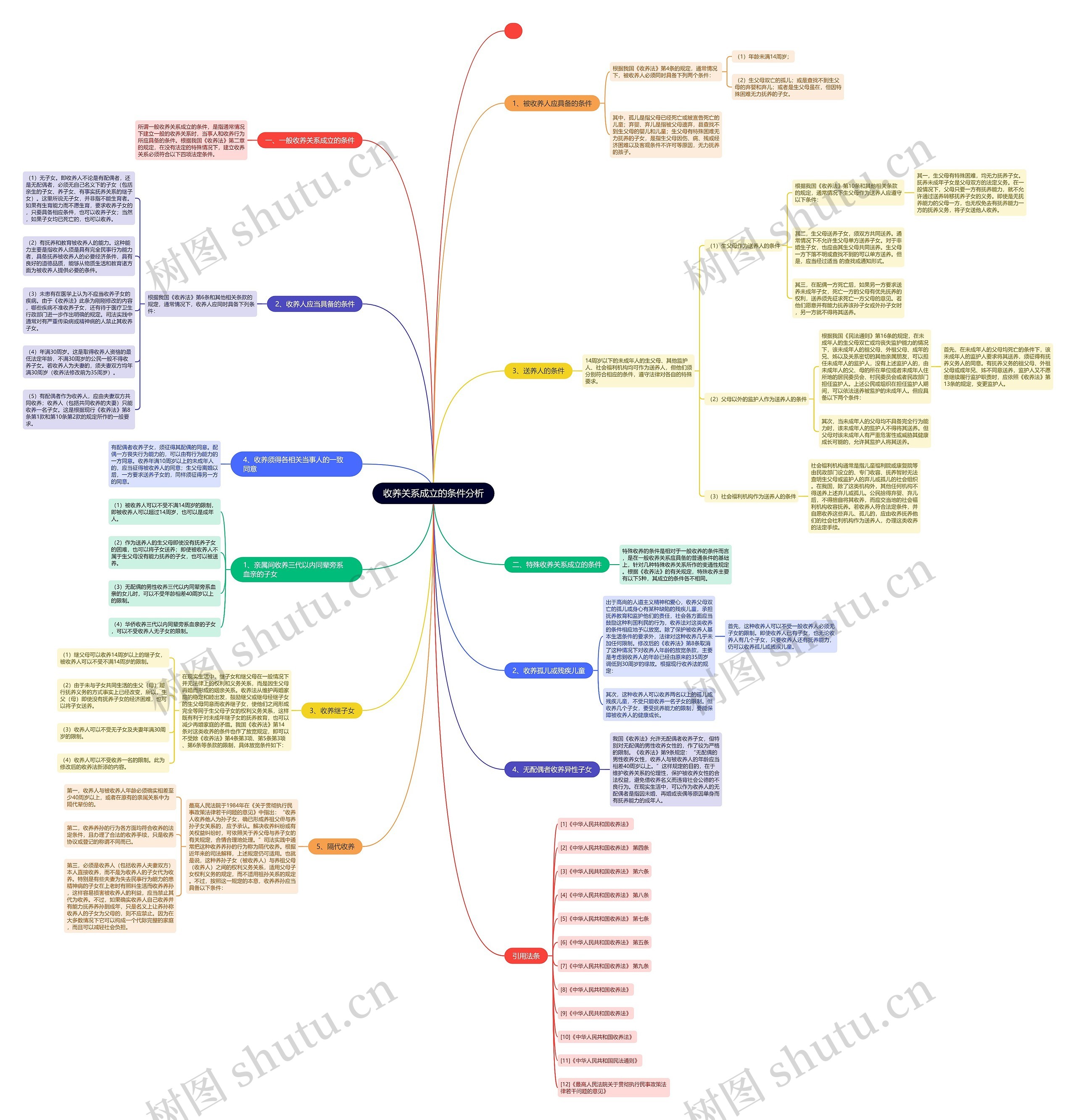 收养关系成立的条件分析 收养关系成立的条件分析