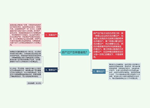 房产过户怎样最省钱？