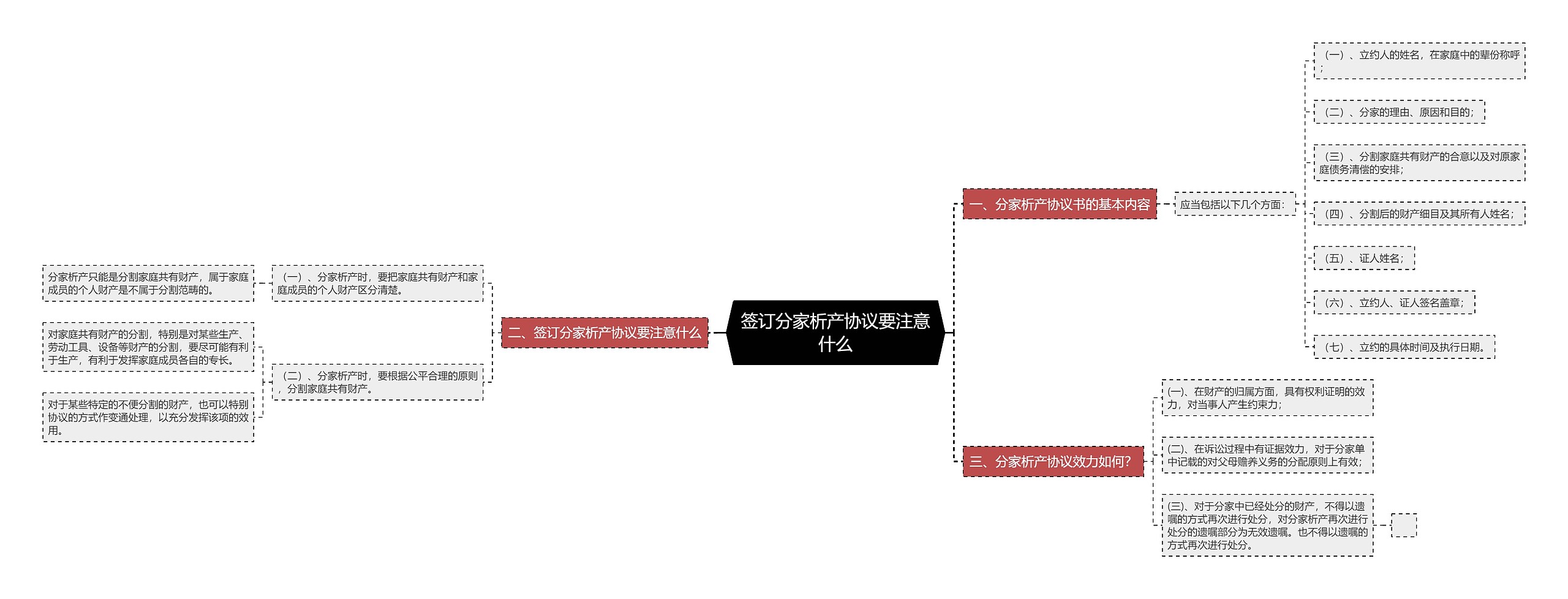 签订分家析产协议要注意什么