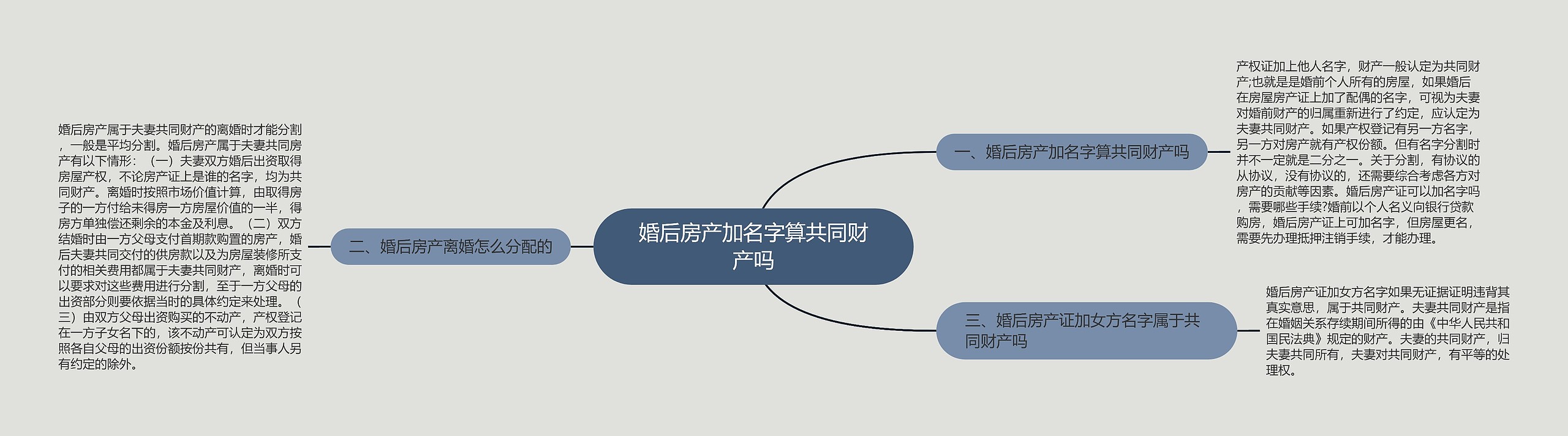 婚后房产加名字算共同财产吗