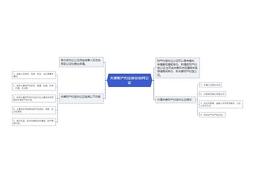 夫妻财产约定协议如何公证