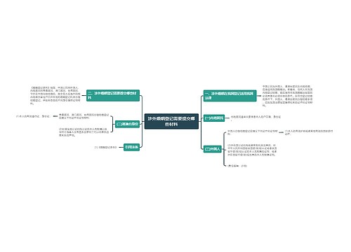 涉外婚姻登记需要提交哪些材料