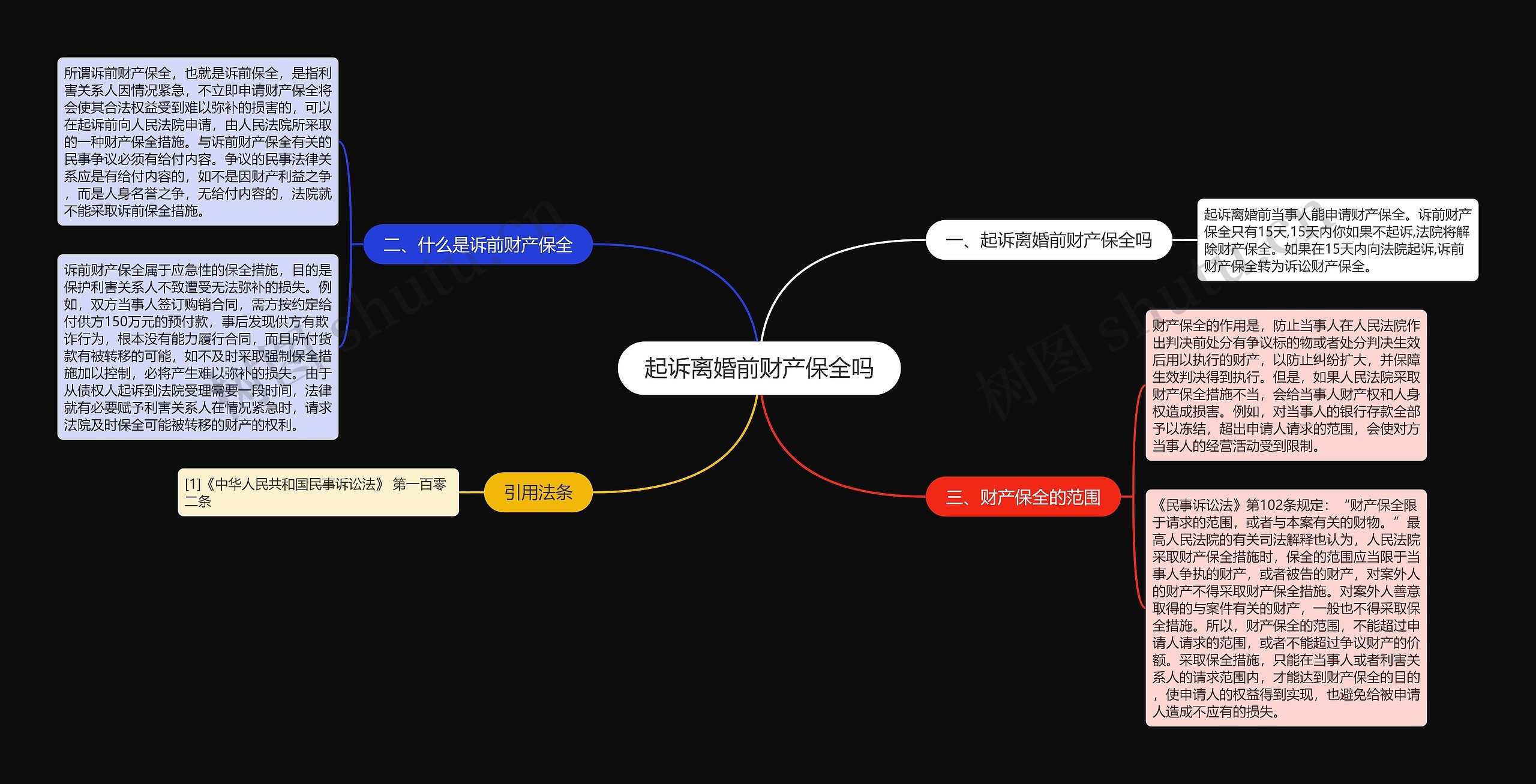 起诉离婚前财产保全吗