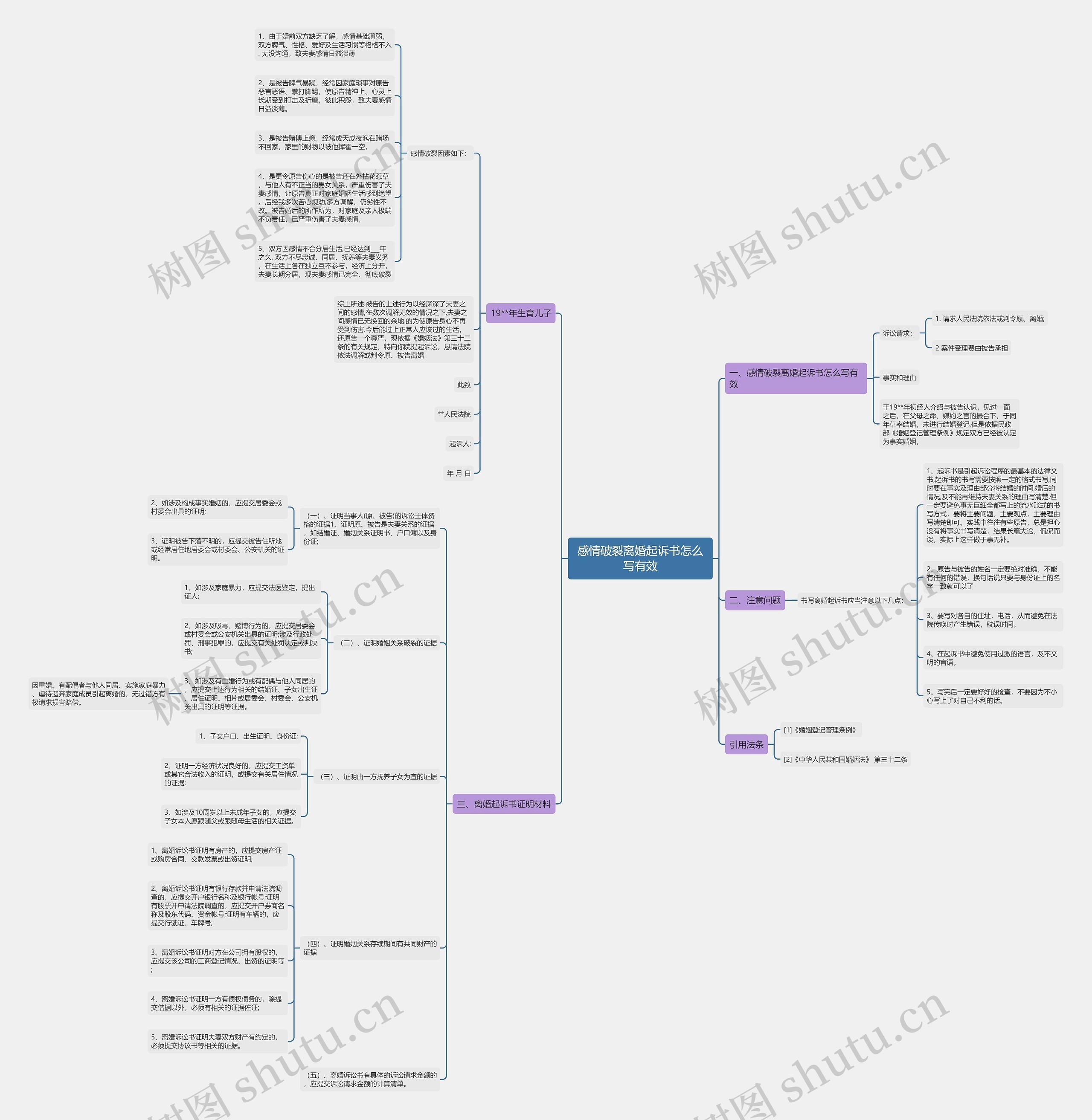 感情破裂离婚起诉书怎么写有效思维导图