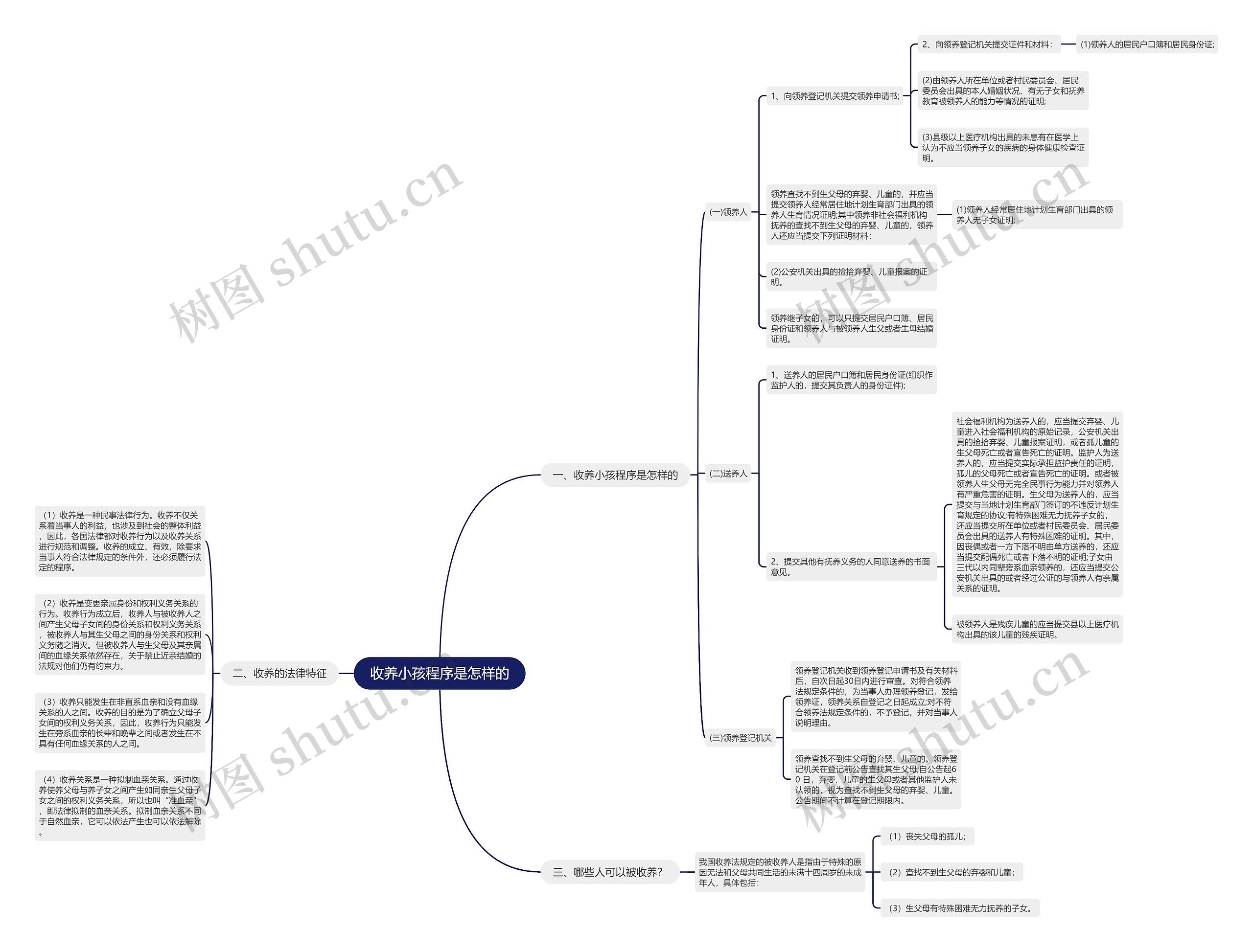 收养小孩程序是怎样的 收养小孩程序是怎样的