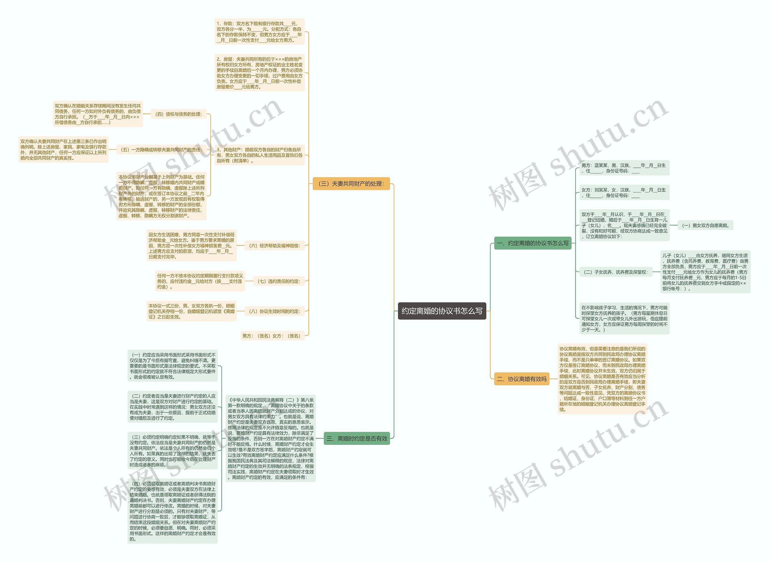约定离婚的协议书怎么写 约定离婚的协议书怎么写