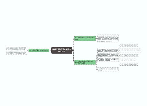 离婚传票到了不出庭会有什么后果