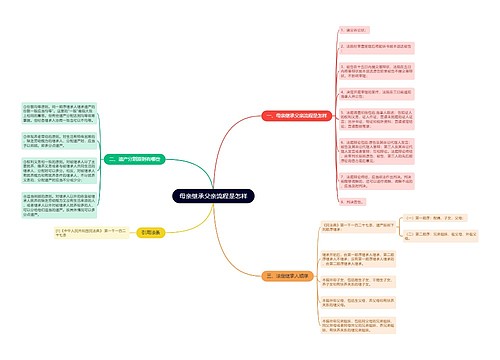 母亲继承父亲流程是怎样