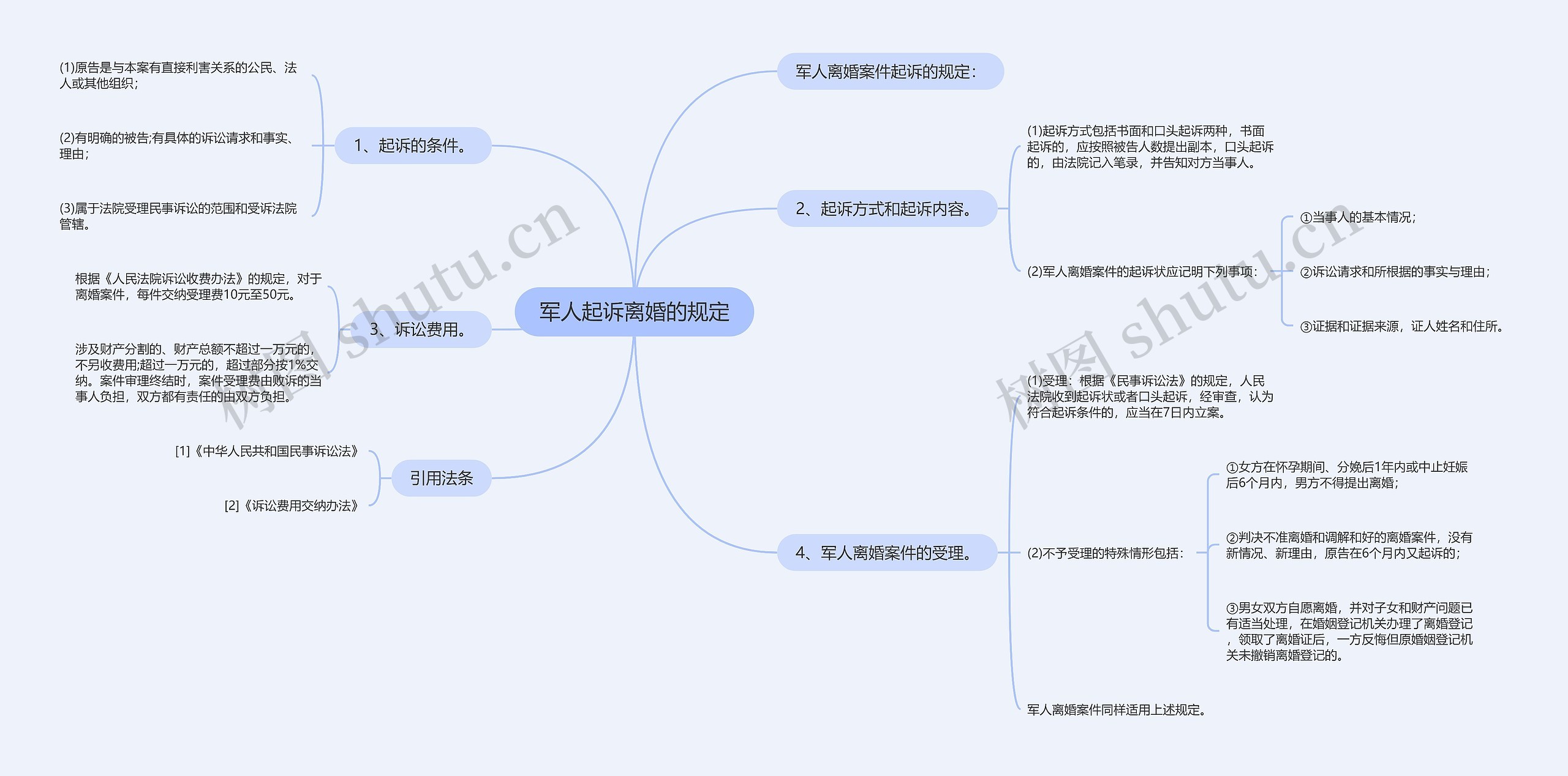 军人起诉离婚的规定 军人起诉离婚的规定