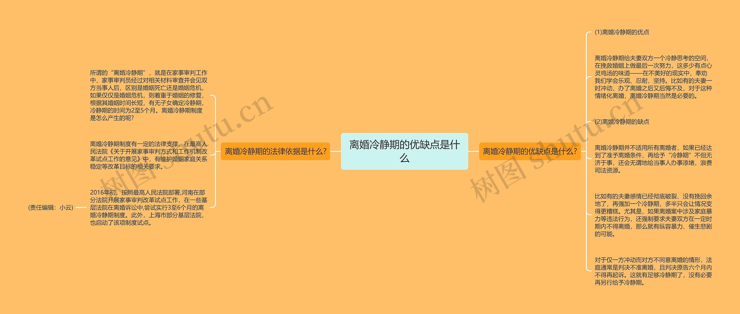 离婚冷静期的优缺点是什么