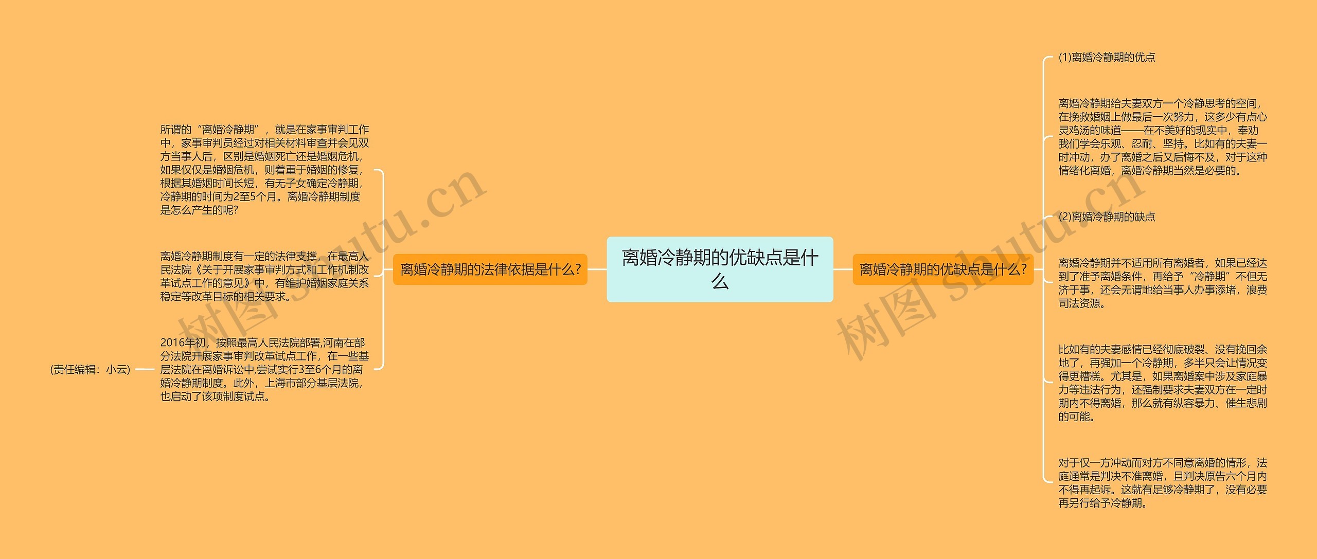 离婚冷静期的优缺点是什么思维导图