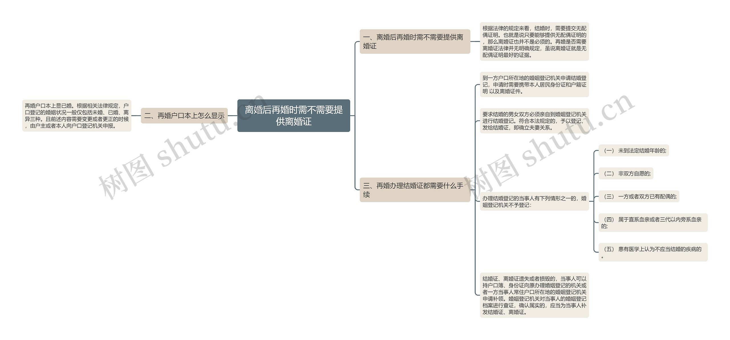 离婚后再婚时需不需要提供离婚证