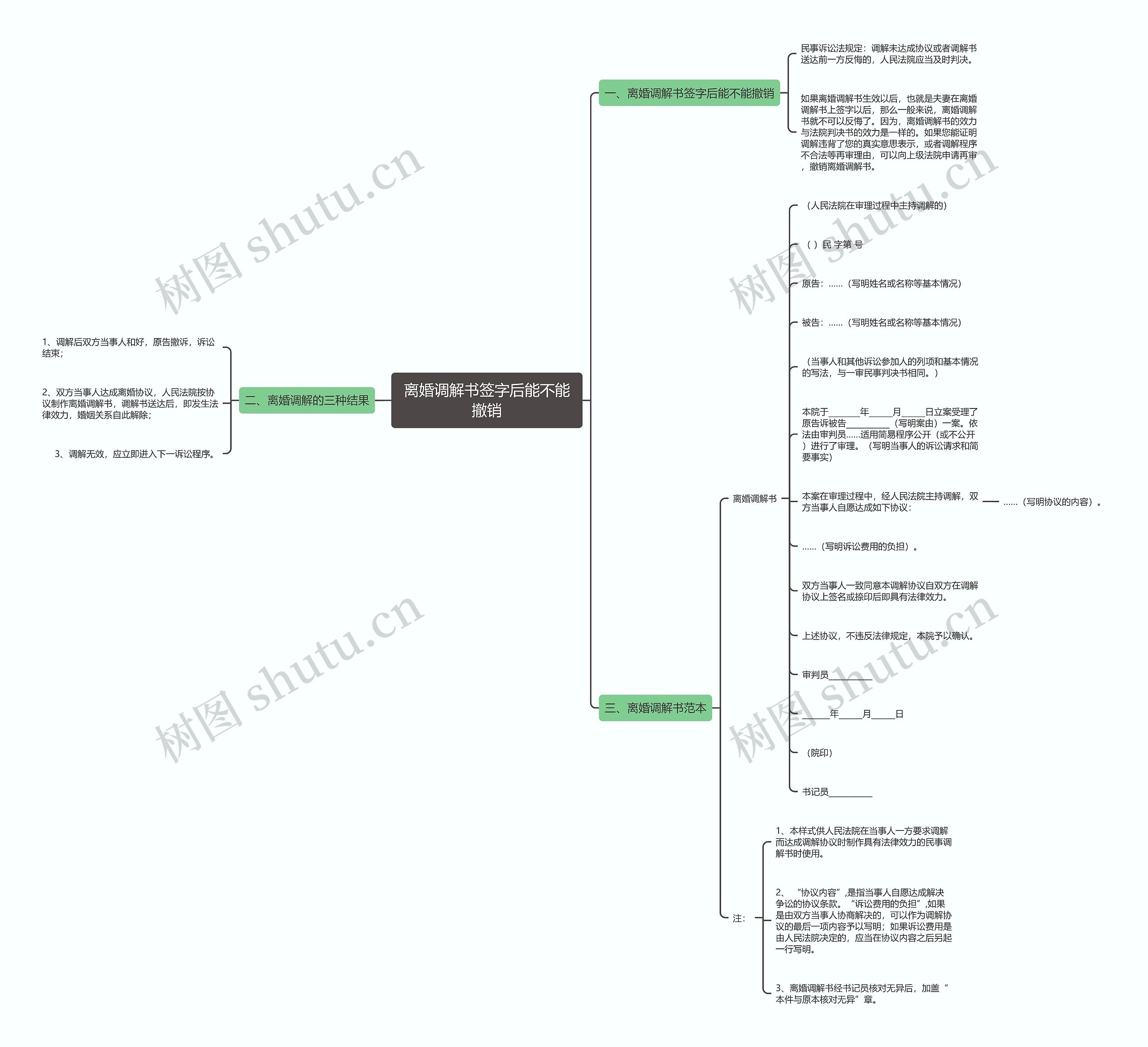 离婚调解书签字后能不能撤销思维导图