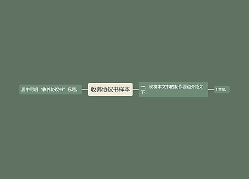 收养协议书样本