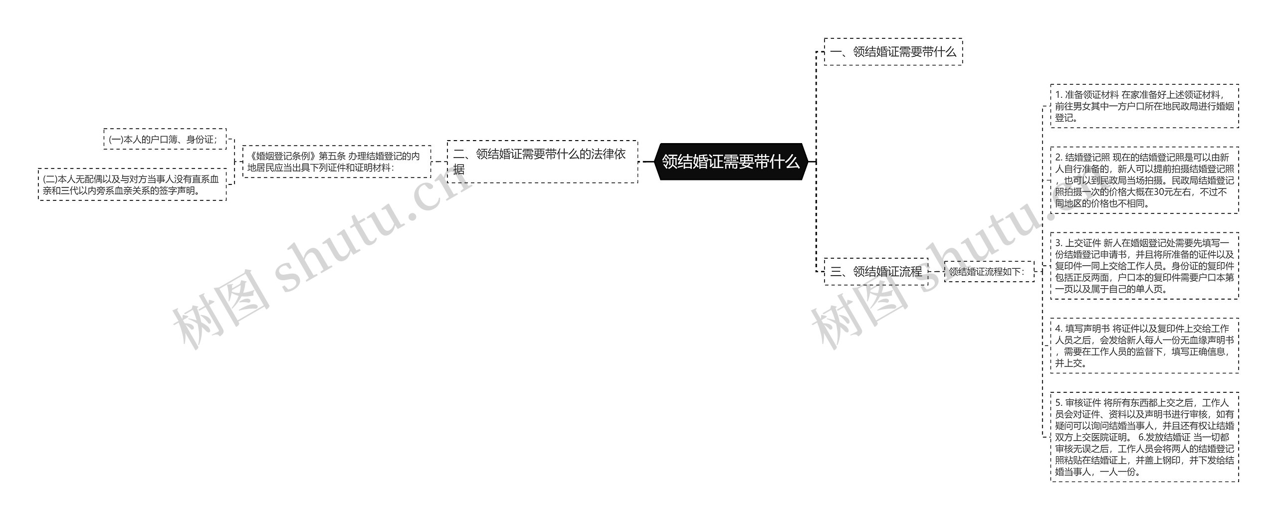 领结婚证需要带什么 领结婚证需要带什么