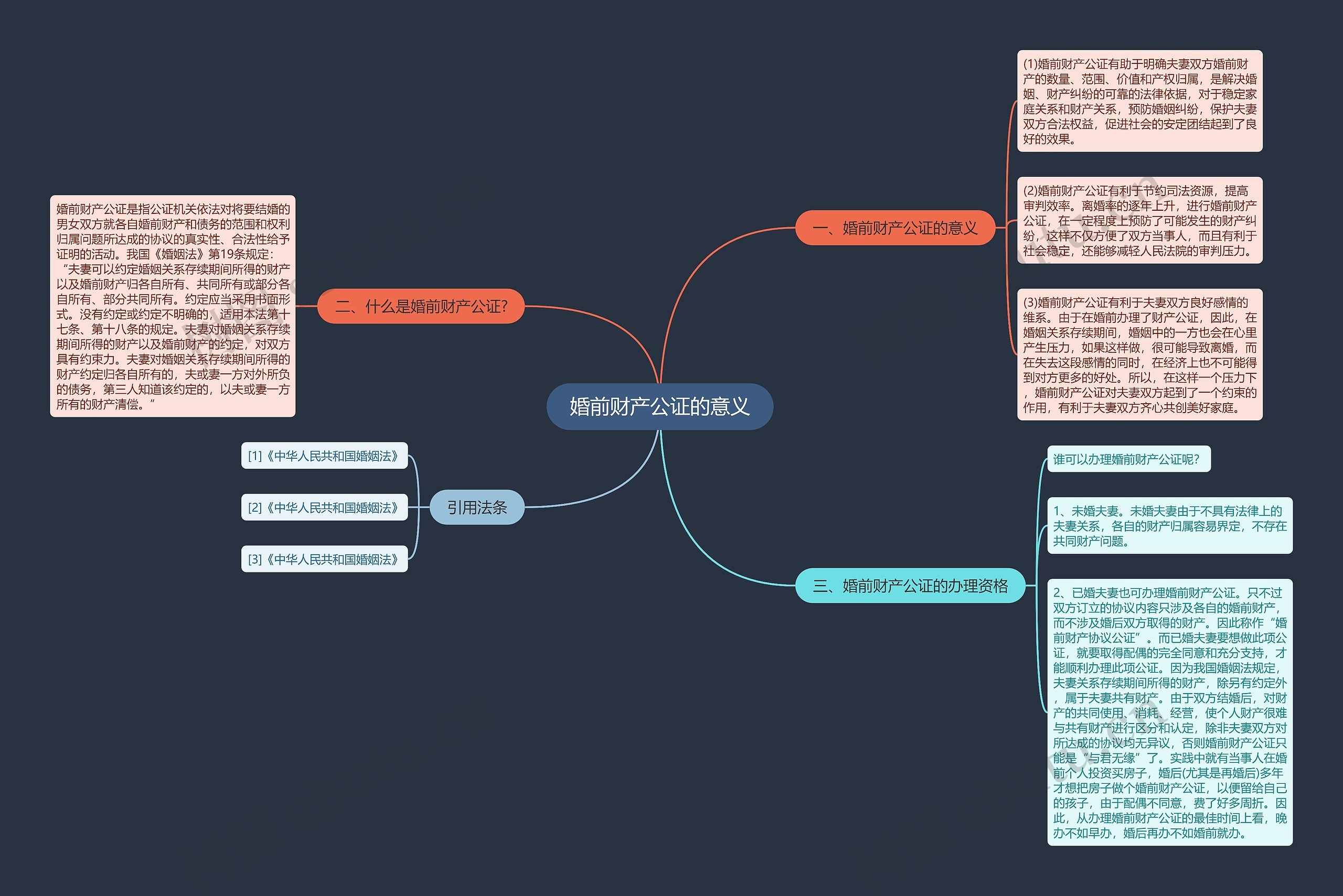 婚前财产公证的意义 婚前财产公证的意义