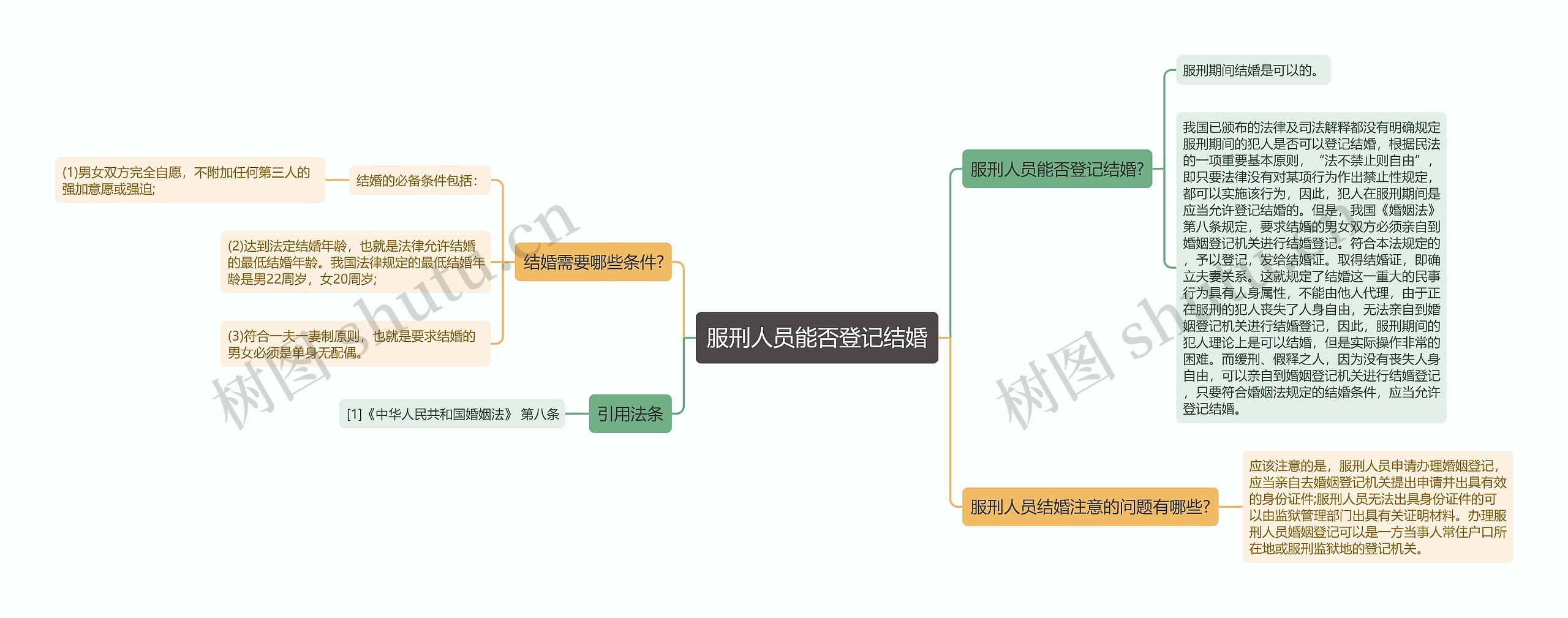 服刑人员能否登记结婚