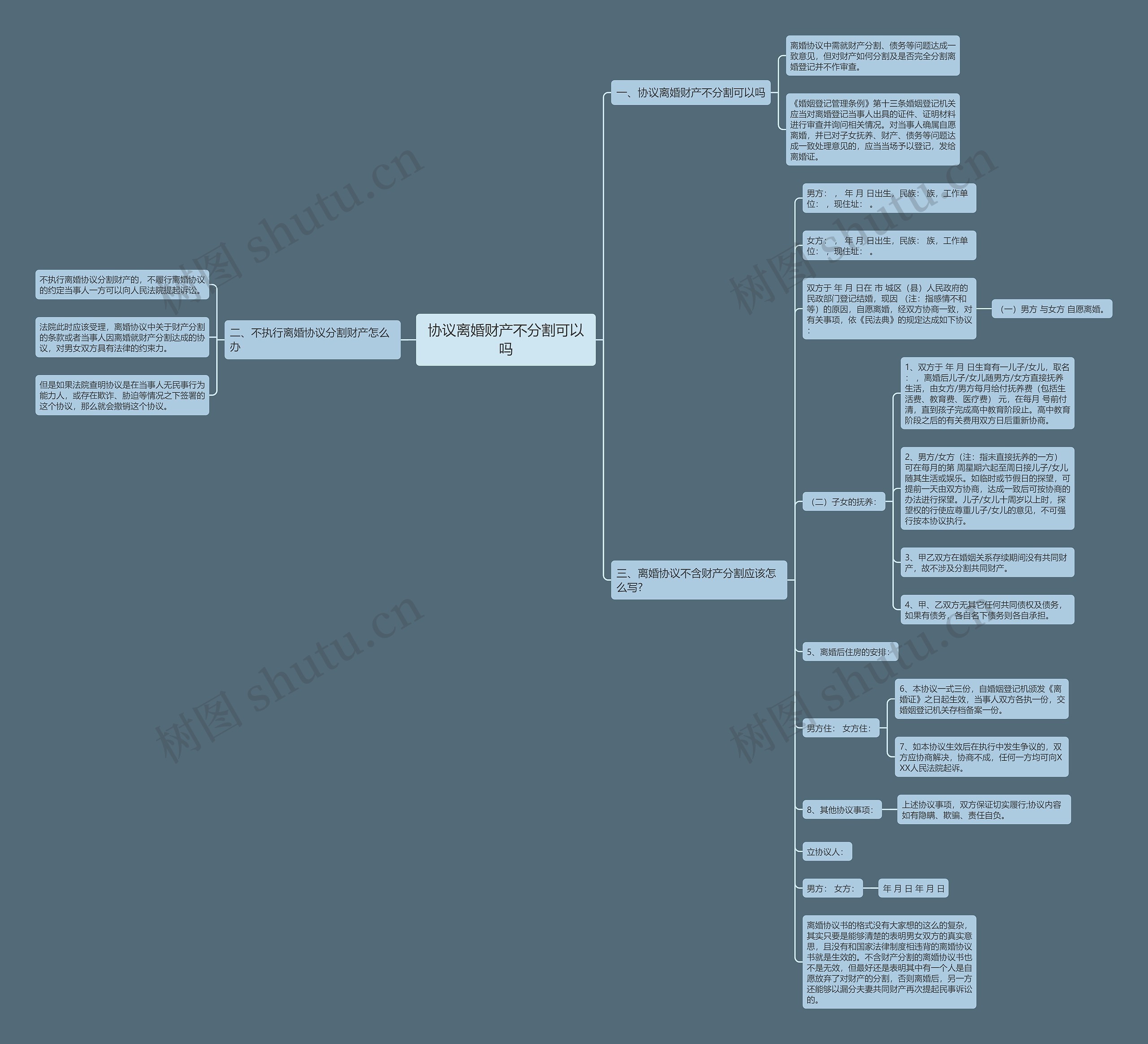 协议离婚财产不分割可以吗思维导图