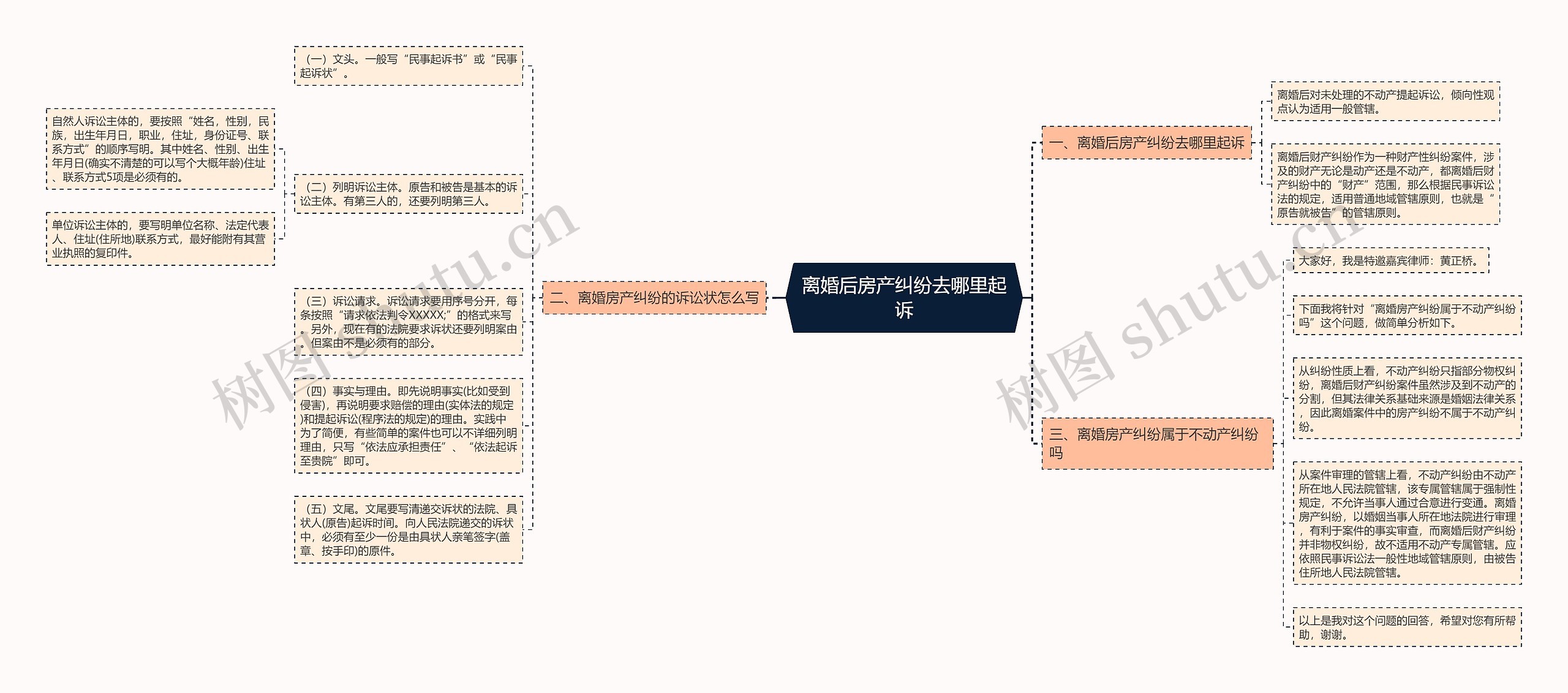 离婚后房产纠纷去哪里起诉思维导图