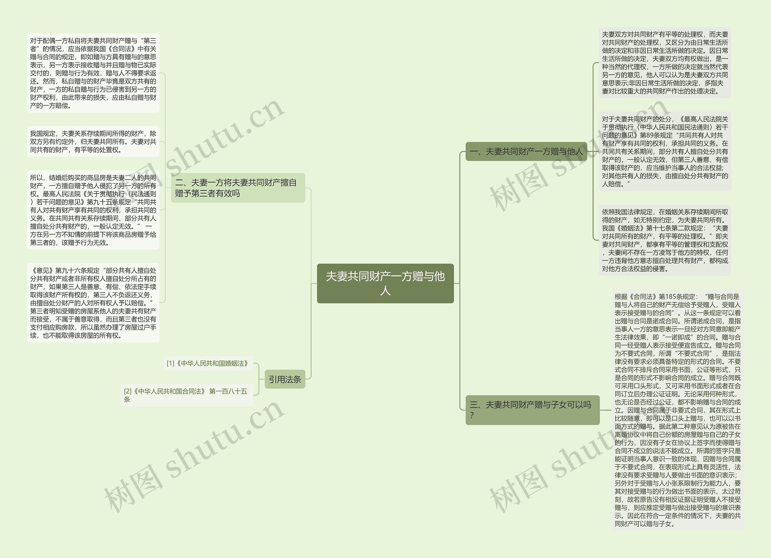 夫妻共同财产一方赠与他人思维导图