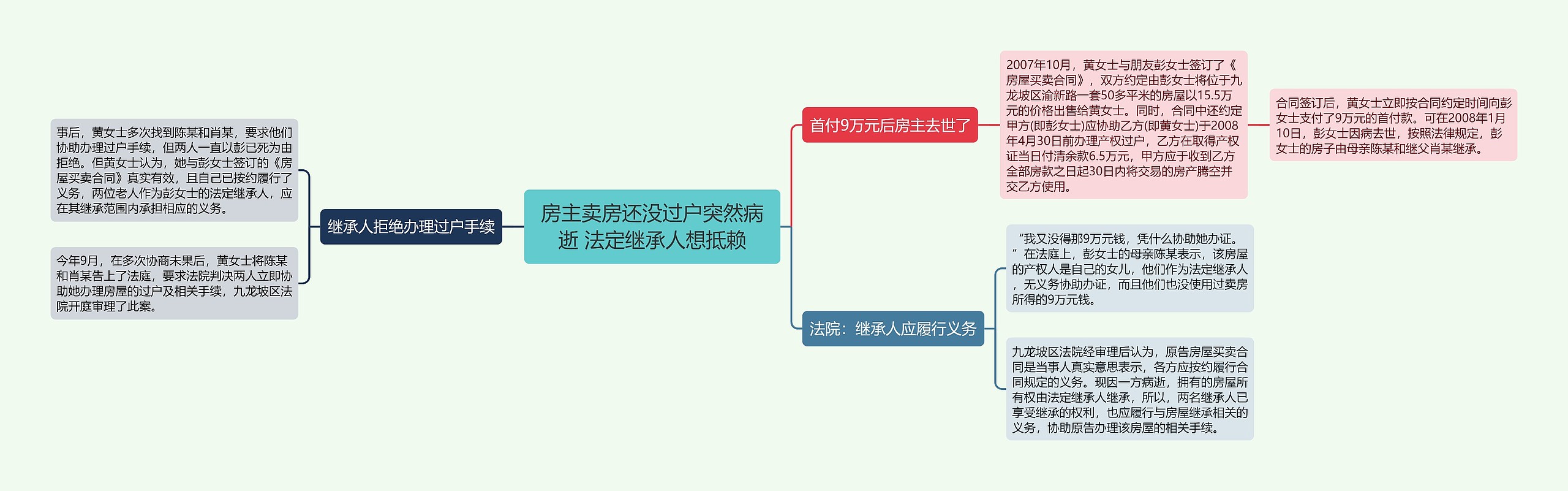 房主卖房还没过户突然病逝 法定继承人想抵赖