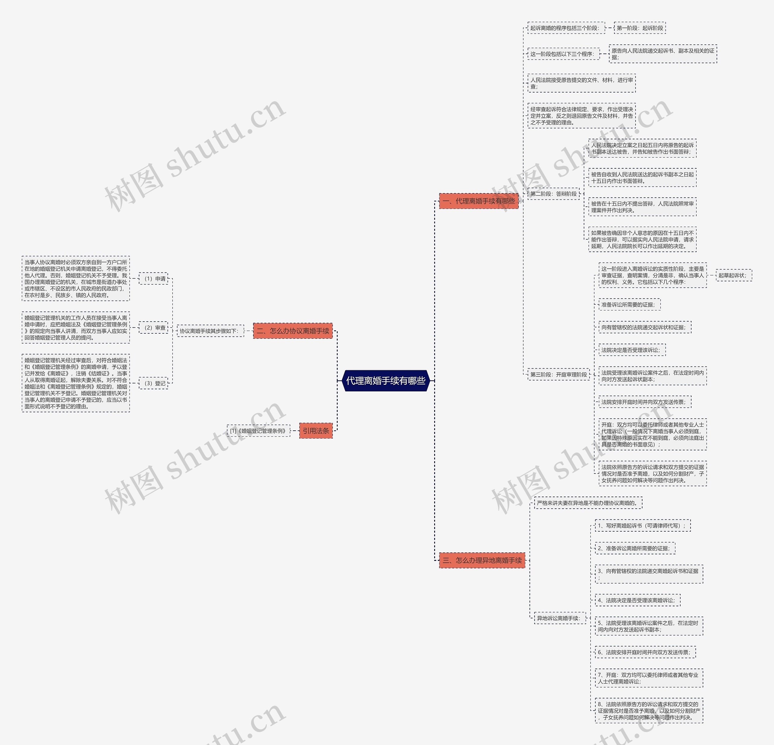 代理离婚手续有哪些 代理离婚手续有哪些