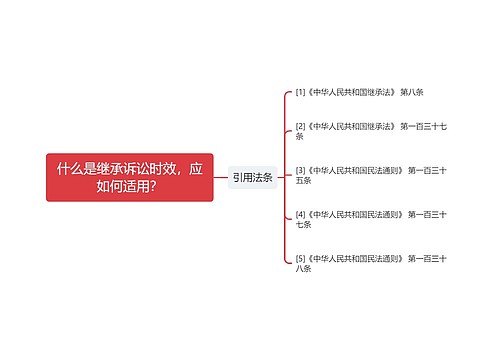 什么是继承诉讼时效，应如何适用？