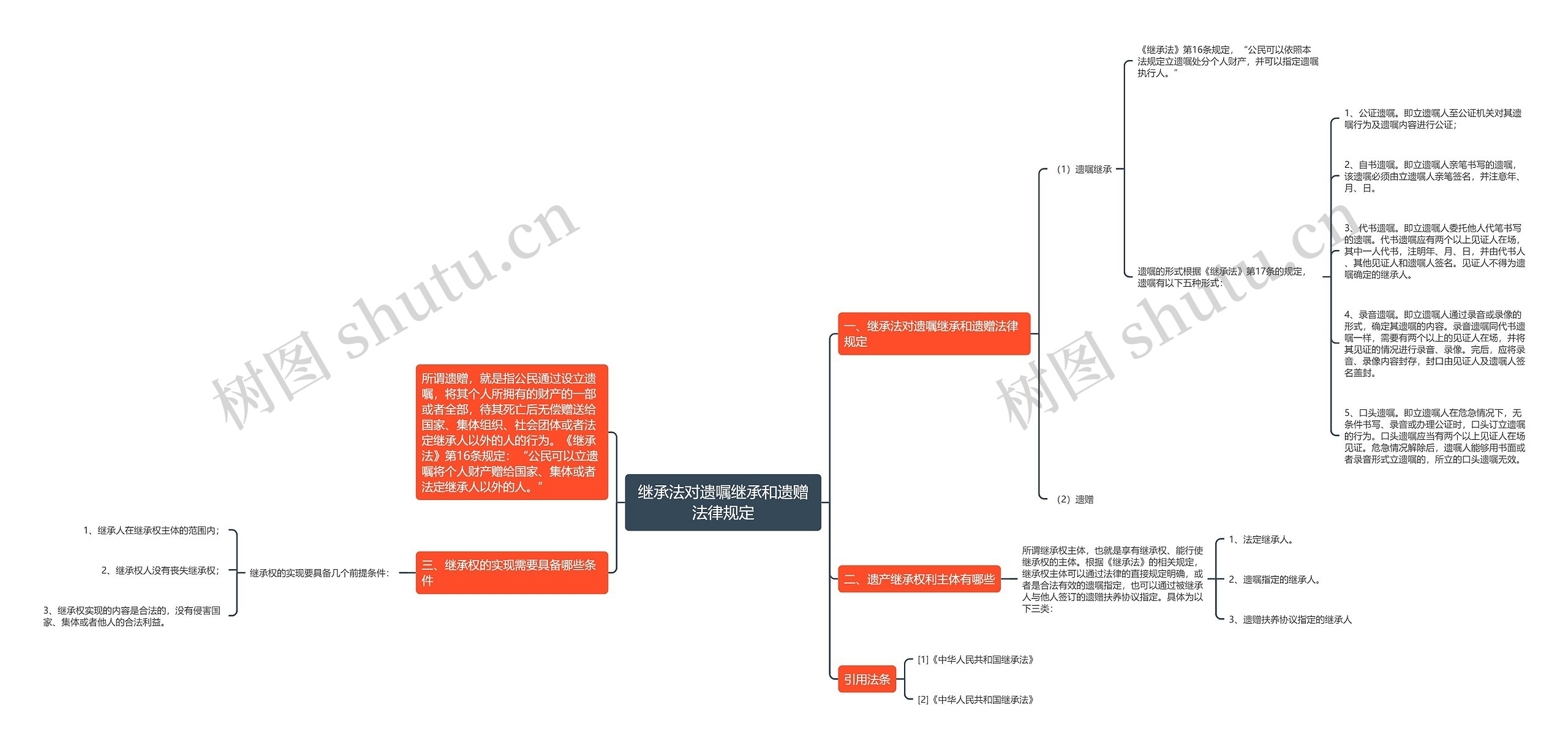 继承法对遗嘱继承和遗赠法律规定