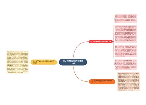 签了离婚协议书有法律效力吗