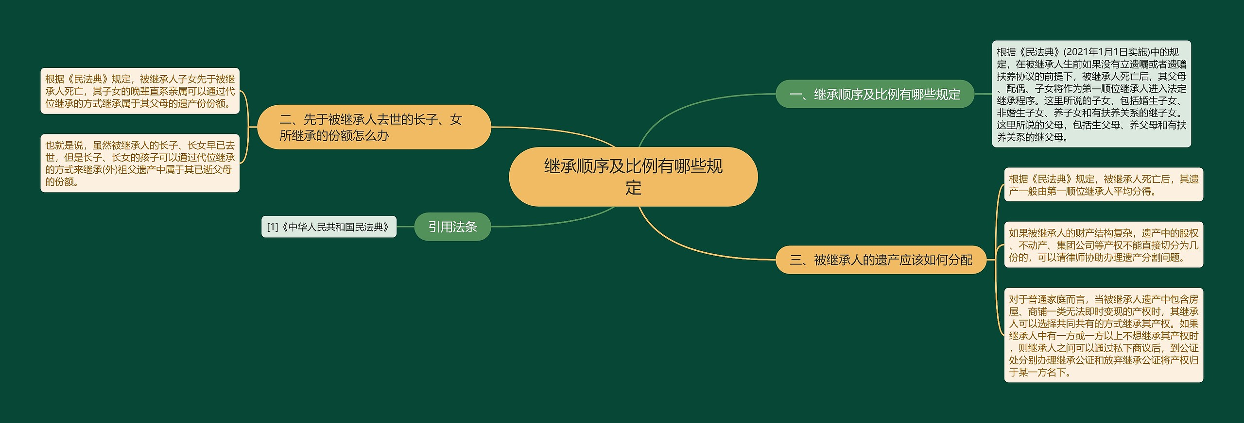 继承顺序及比例有哪些规定