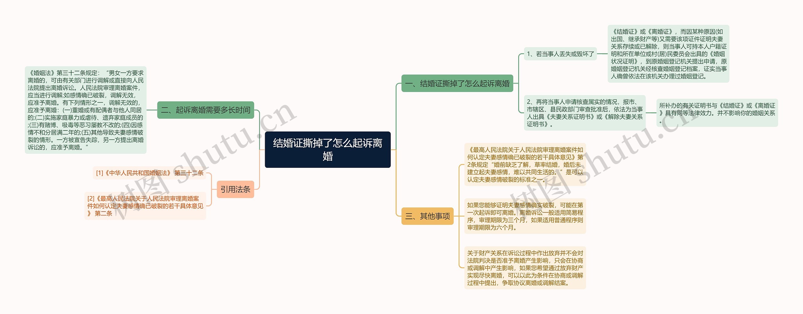 结婚证撕掉了怎么起诉离婚