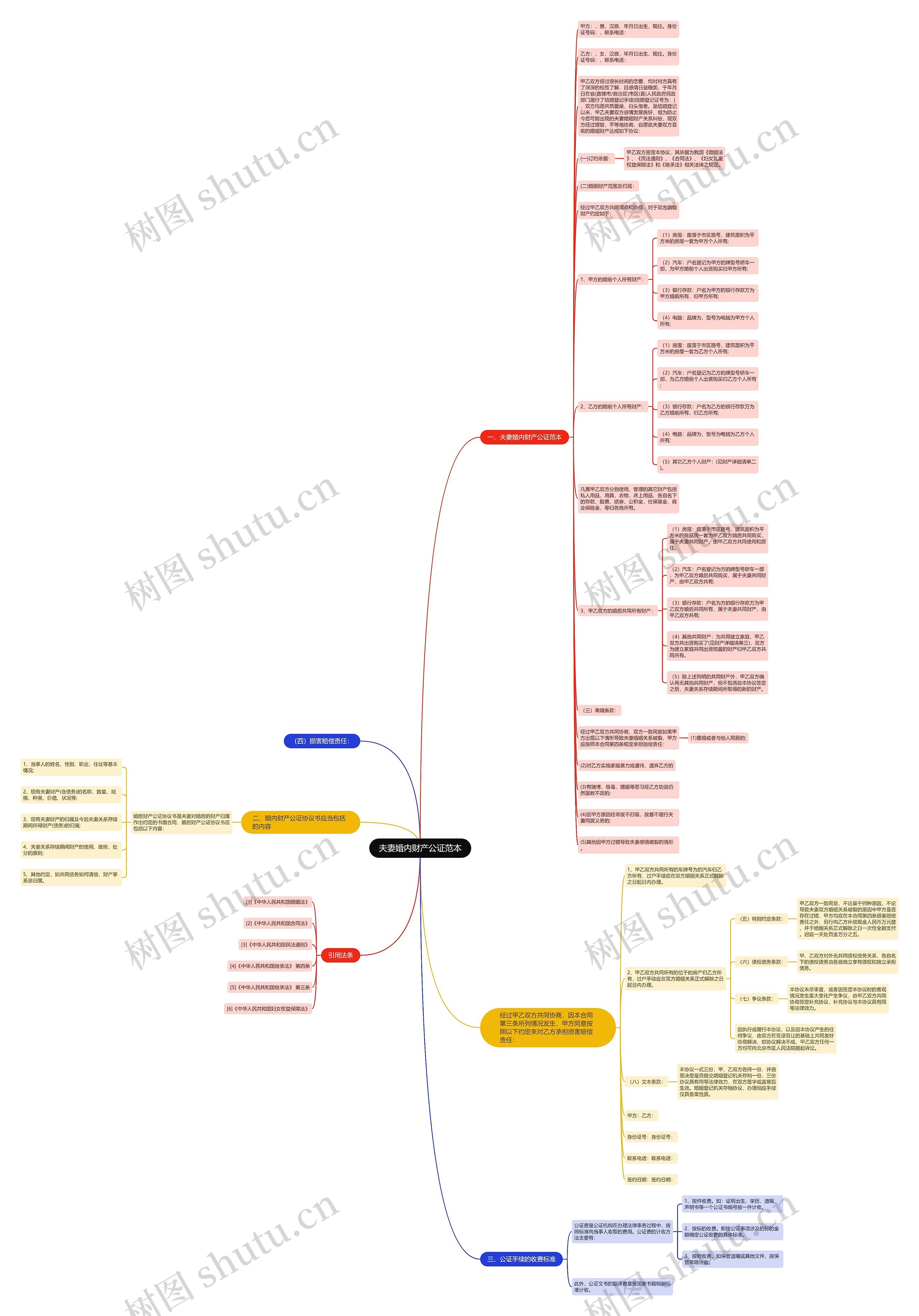 夫妻婚内财产公证范本思维导图