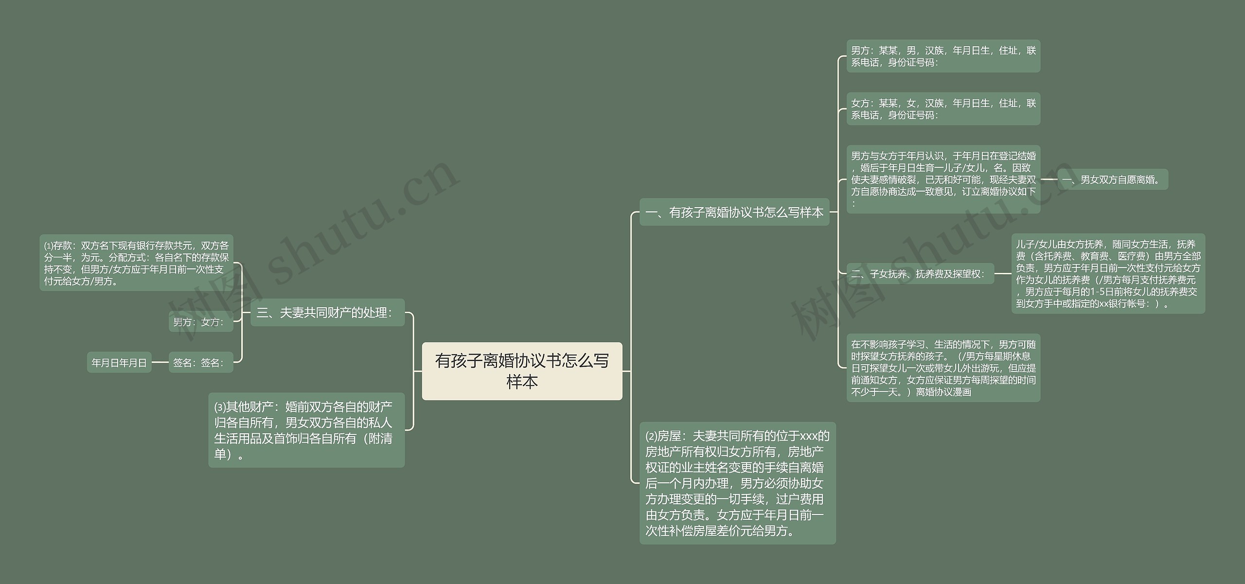 有孩子离婚协议书怎么写样本思维导图