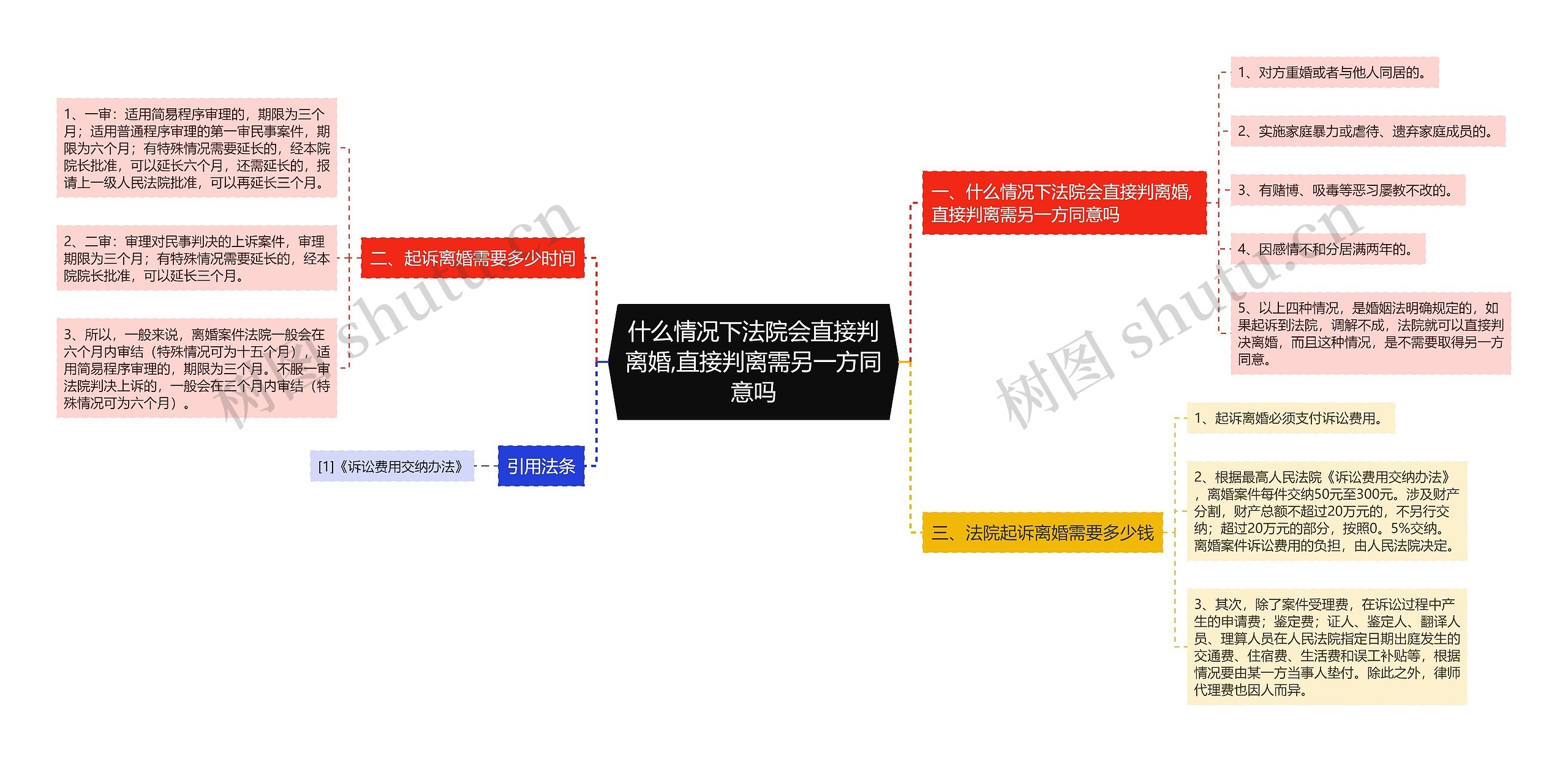 什么情况下法院会直接判离婚,直接判离需另一方同意吗