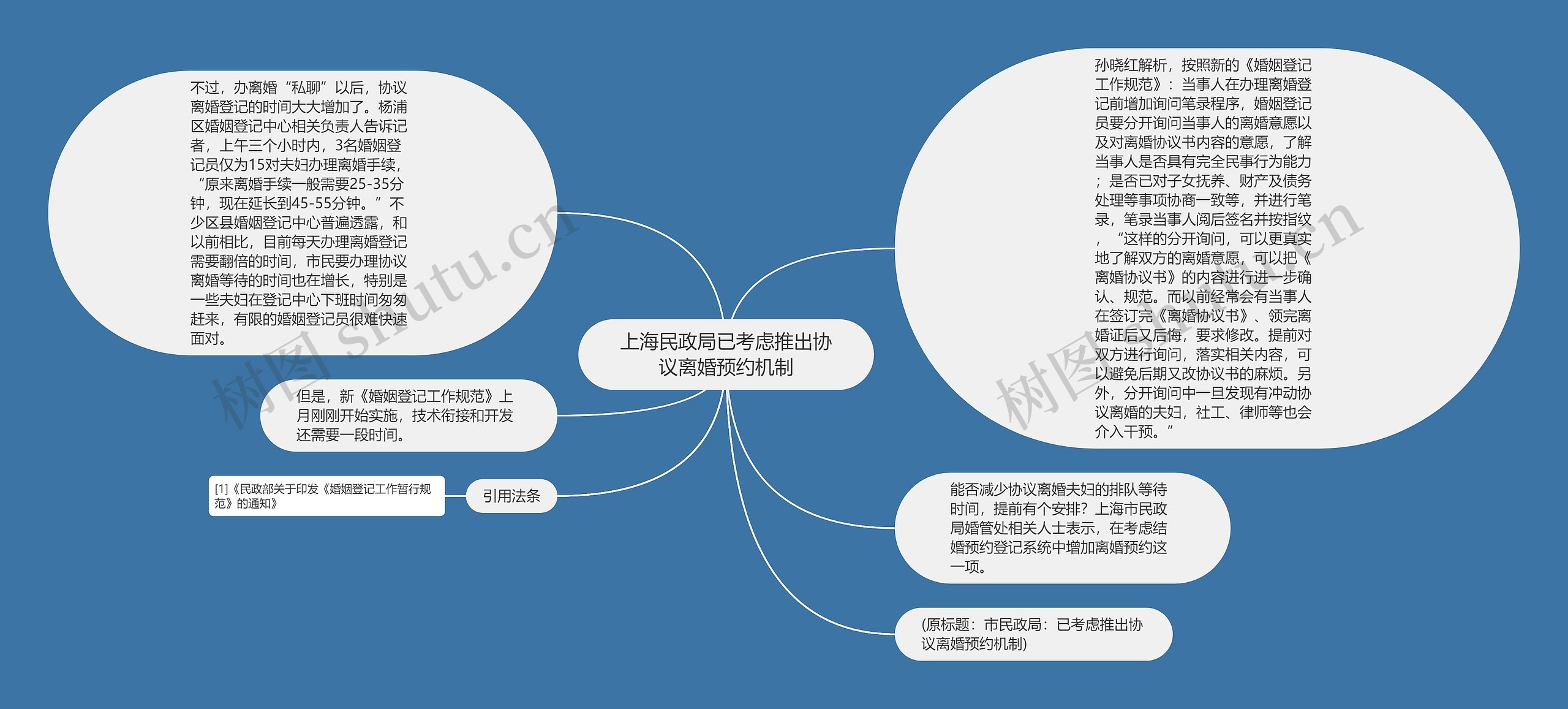 上海民政局已考虑推出协议离婚预约机制思维导图