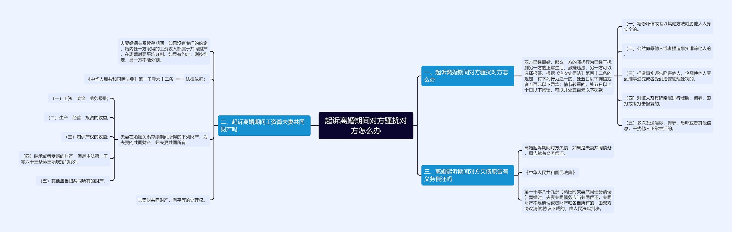 起诉离婚期间对方骚扰对方怎么办思维导图