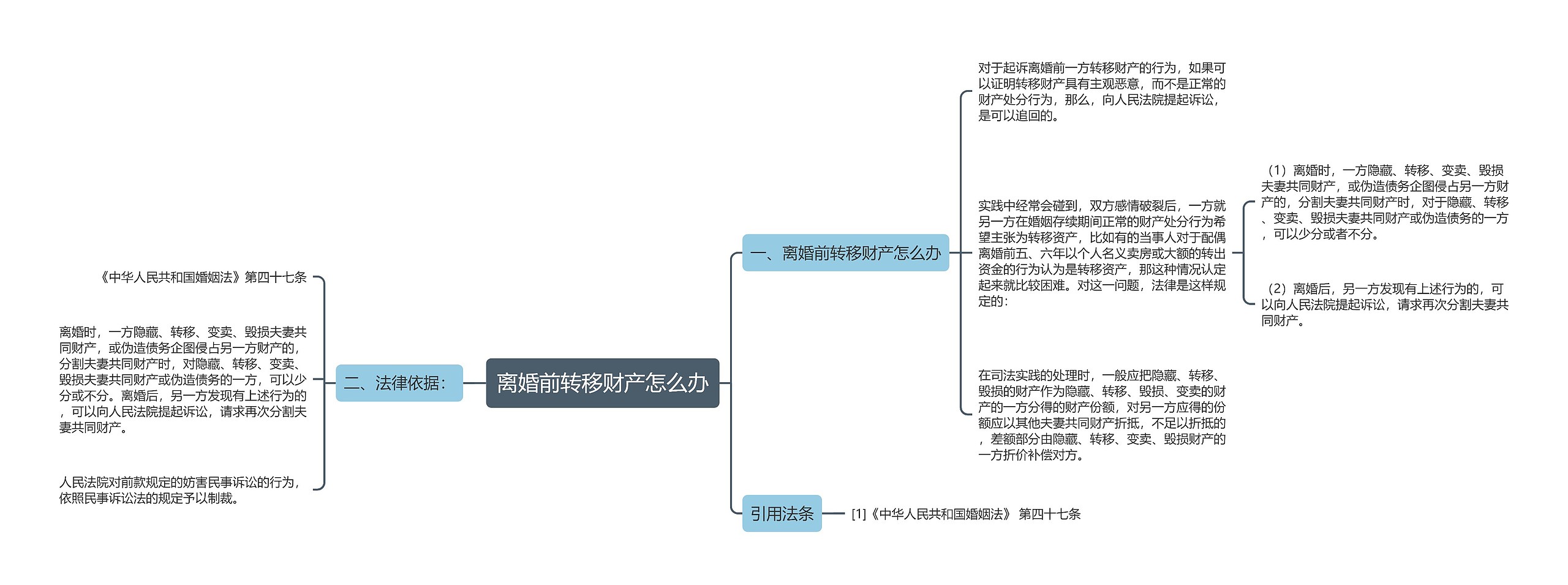 离婚前转移财产怎么办思维导图