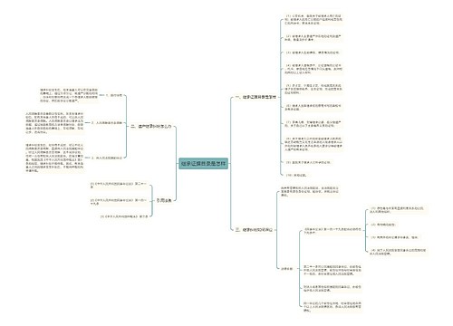 继承证据目录是怎样思维导图