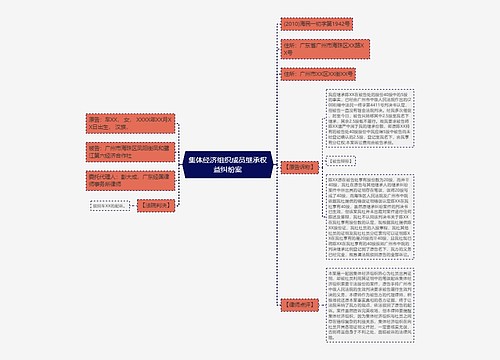 集体经济组织成员继承权益纠纷案